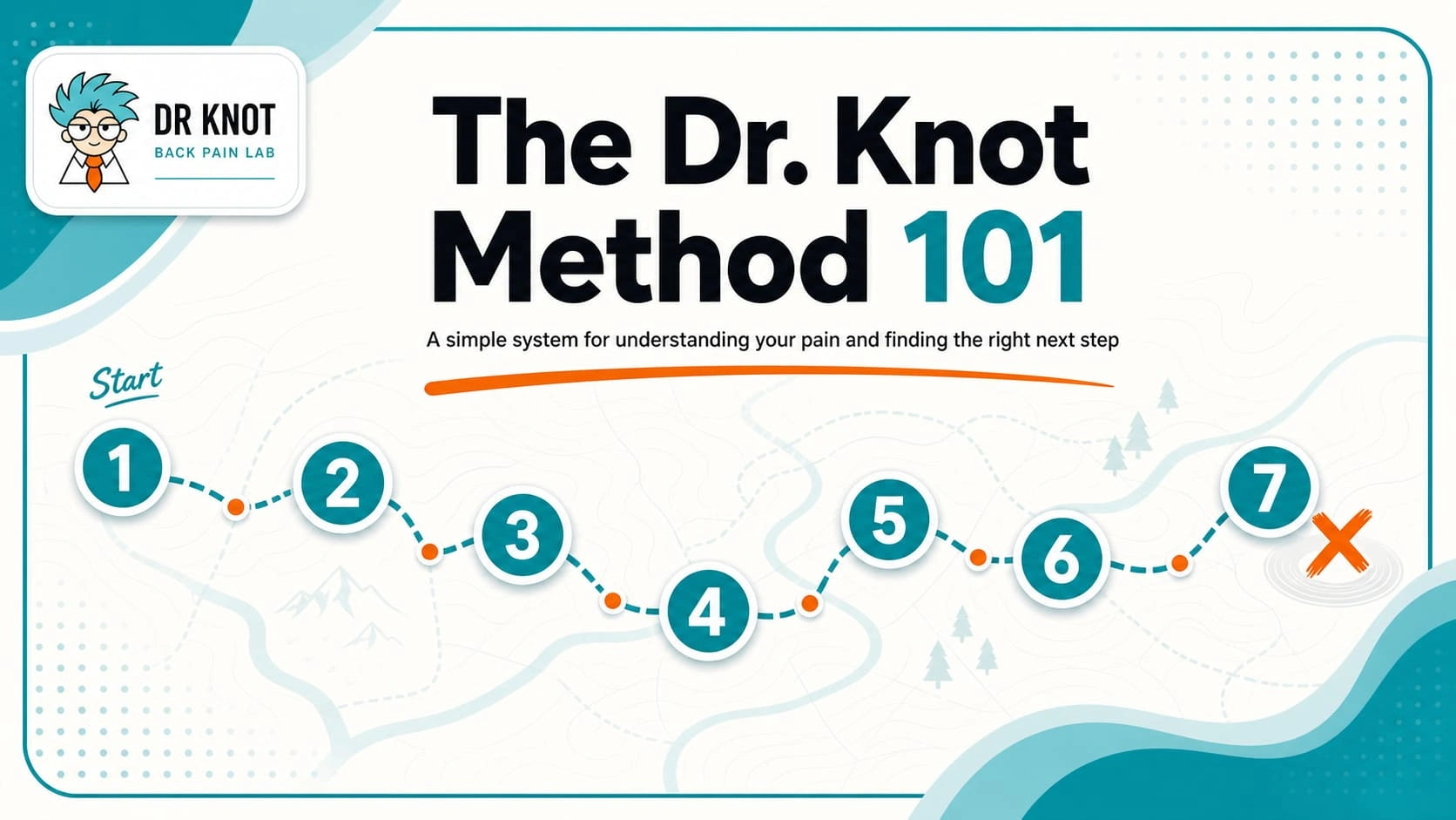 The Dr. Knot Method 101: a path through the seven-step method