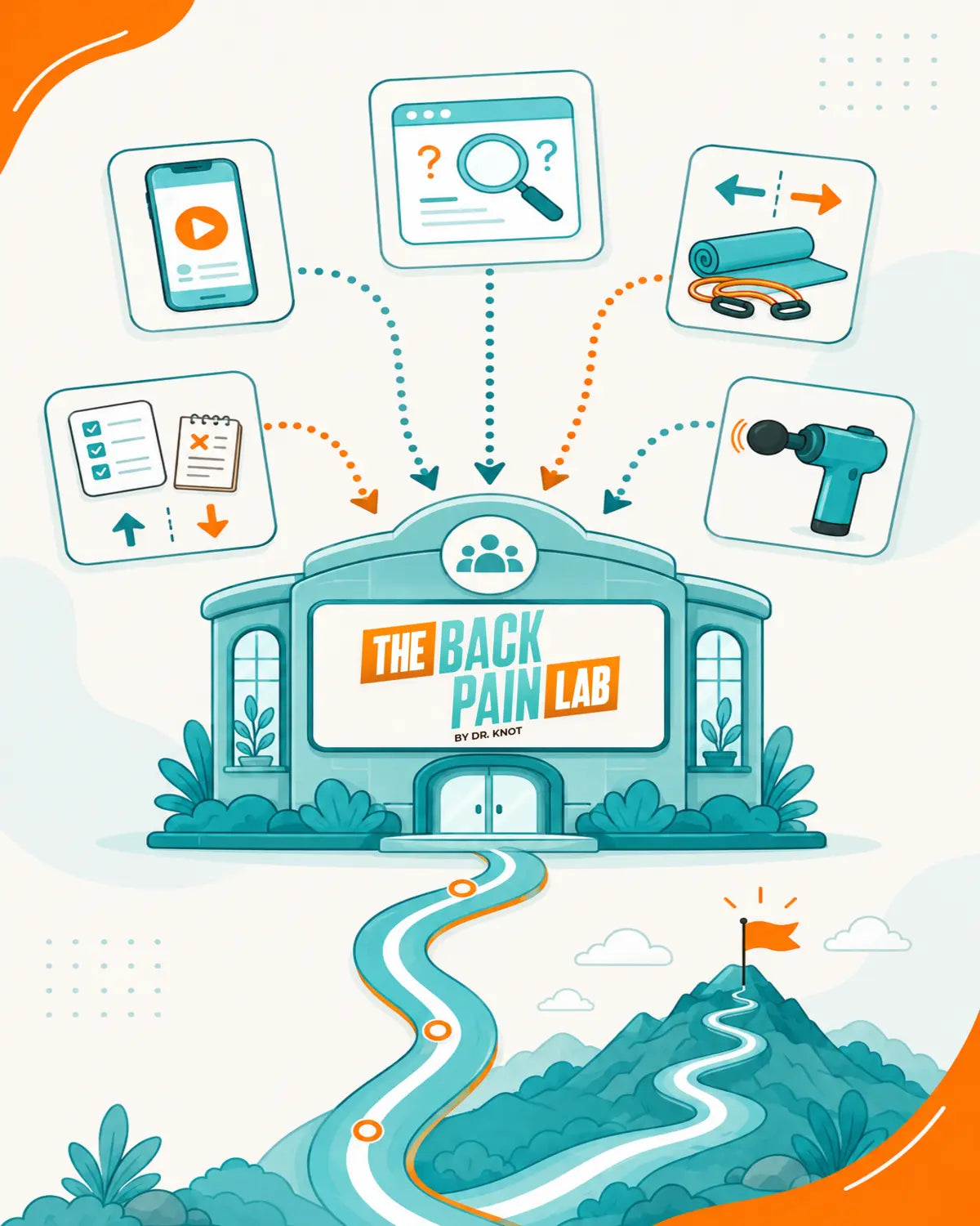 Recognizable random advice converging into the Back Pain Lab, where one organized path leads to a clear goal
