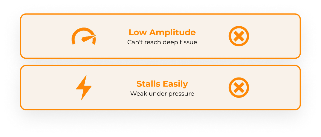 Low amplitude cannot reach deep tissue and stalls easily under pressure